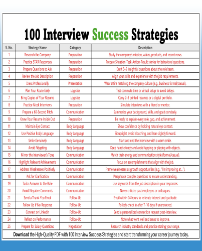 100 Interview Strategies 2025 PDF guide for mastering interviews and improving communication.