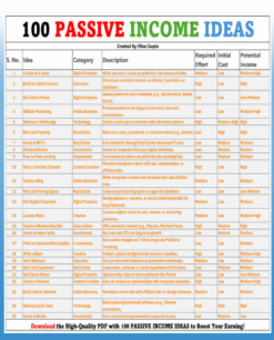 100 Passive Income Ideas