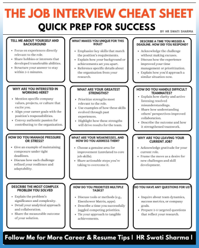 Job Interview Cheat Sheet