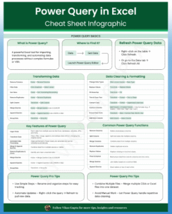 100 Excel Hacks cheat sheet infographic—Excel shortcuts, Power Query tips, and time-saving spreadsheet solutions
