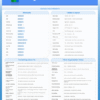 Google Docs Productivity Cheat Sheet showing essential shortcuts and layout tips.
